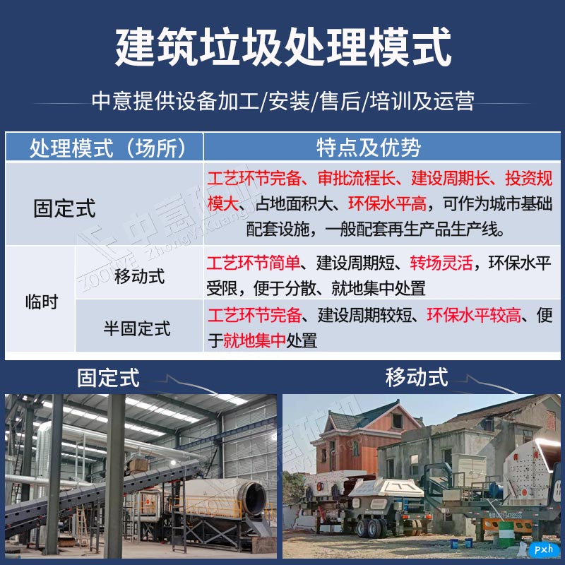 建筑垃圾處理廠(chǎng)利潤(rùn)
