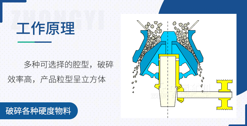 單缸圓錐破碎機(jī)工作原理